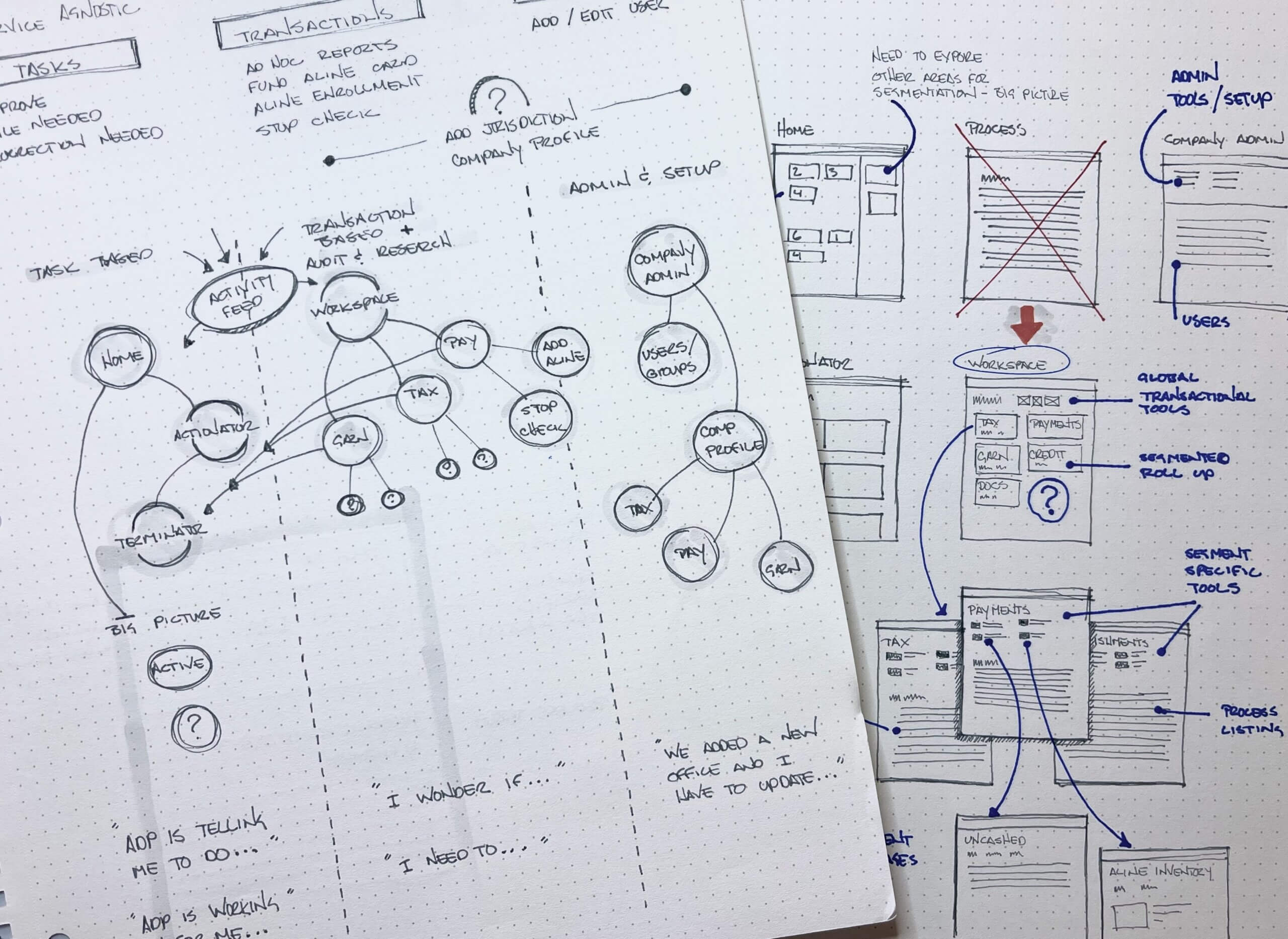 UX Flow Sketch